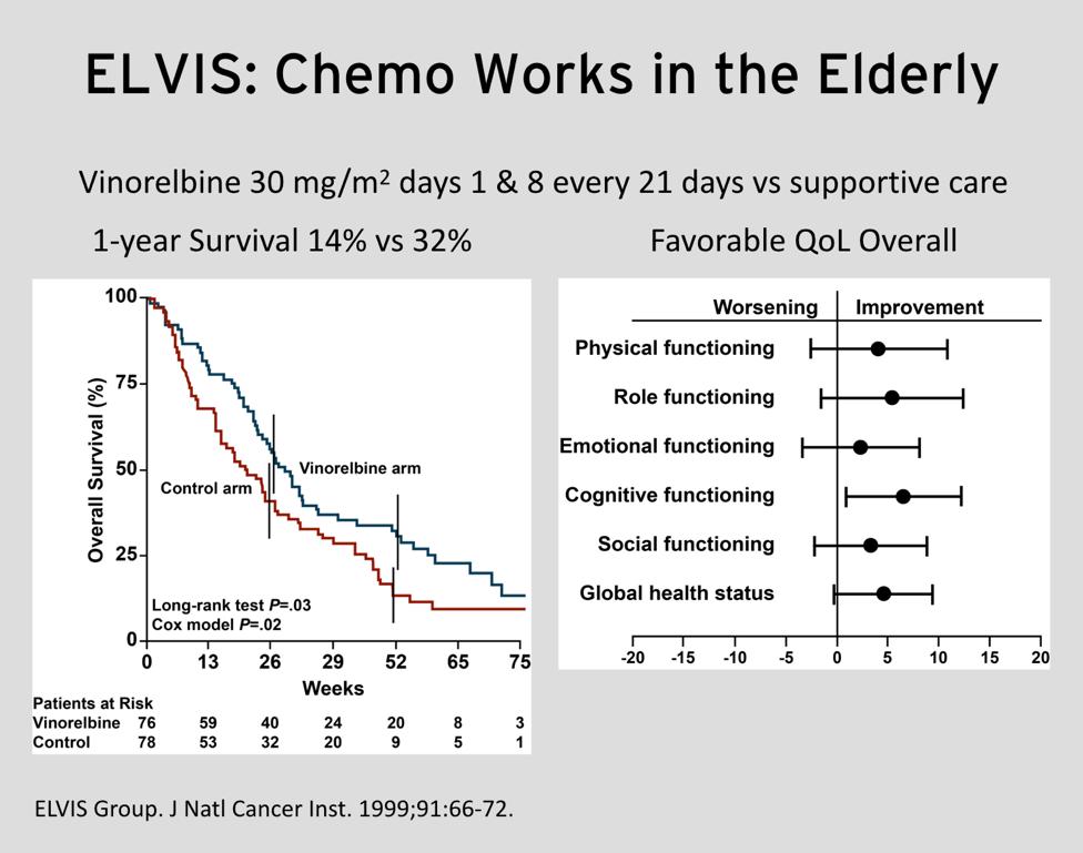So this trial, at that time, randomized fit older patients to single agent therapy with a drug called vinorelbine or to placebo.