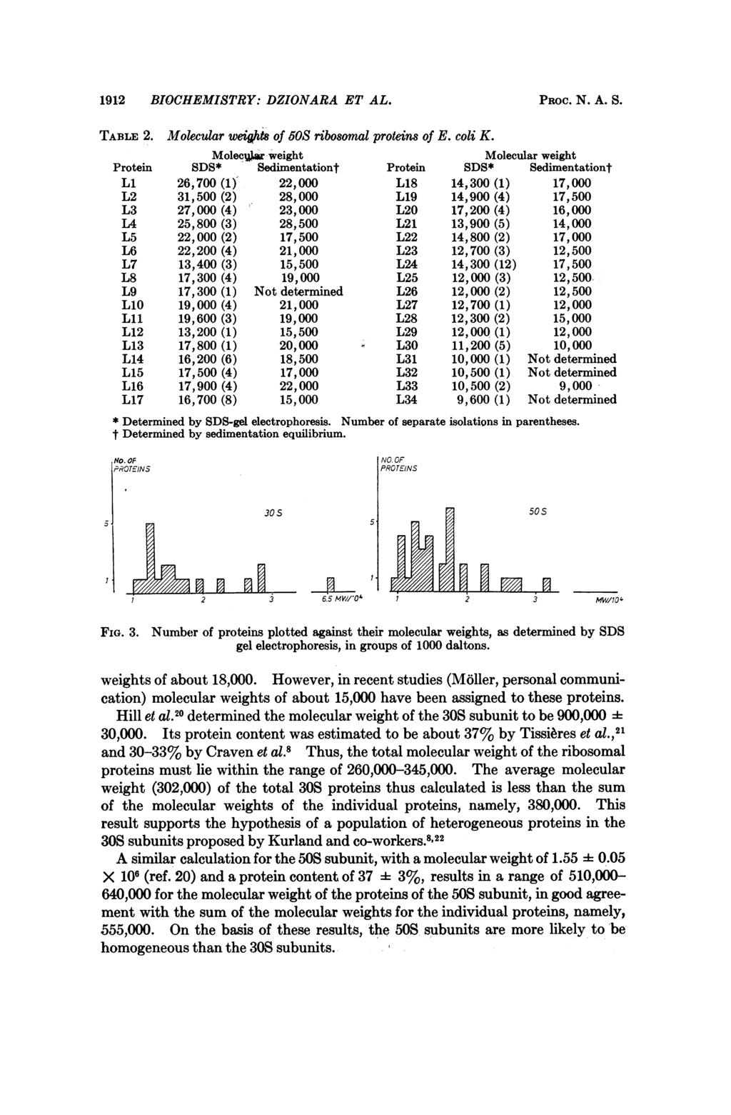 1912 BIOCHEMISTRY: DZIONARA ET AL. PROC. N. A. S. TABLE 2. Molecular weihts of 50S ribosomal proteins of E. coli K.