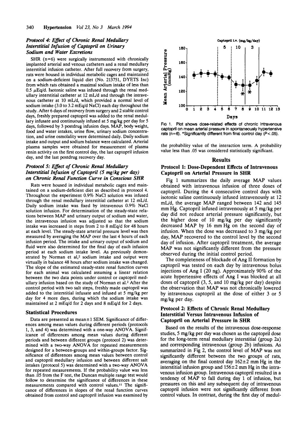 340 Hypertension Vol 23, No 3 March 1994 Protocol 2: Effects of Chronic Renal Medullary Interstitial Versus Intravenous Infusion of Captopril on Arterial Pressure in SHR Based on the results of the