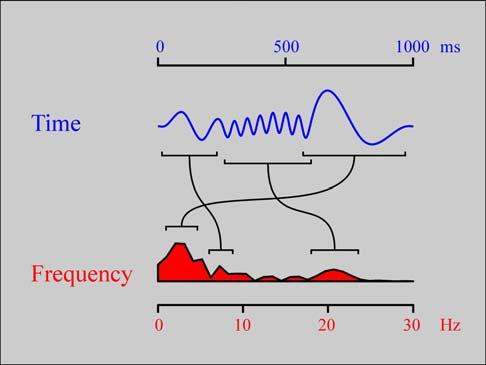 The Current State of Auditory Steady-State Responses Basic Principles