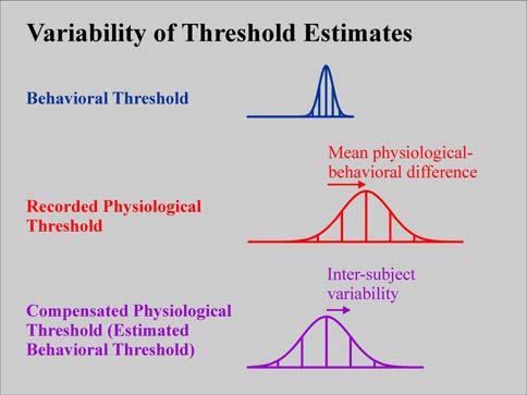 Meta-analysis of variables that affect accuracy of threshold estimation