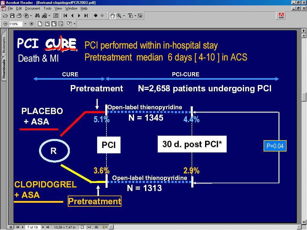 002 Combined Endpoint % 15 10 5 Placebo Clopidogrel 11.5% 8.5% 27% RRR P=0.02 0.