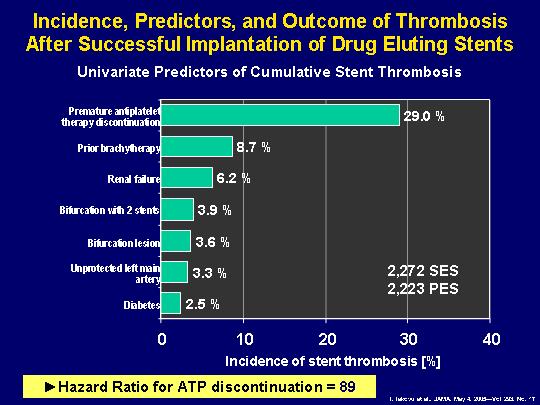 Incidence, Predictors, and Outcome of Thrombosis After Successful Implantation of Drug-Eluding Stents Univariate Predictors of Cumulative Stent Thrombosis Premature Antiplatelet Therapy