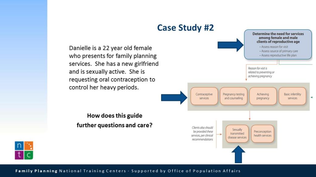 How does Danielle s history guide further questions and care? Again, we should first ask if the client s need for services is related to preventing or achieving a pregnancy.