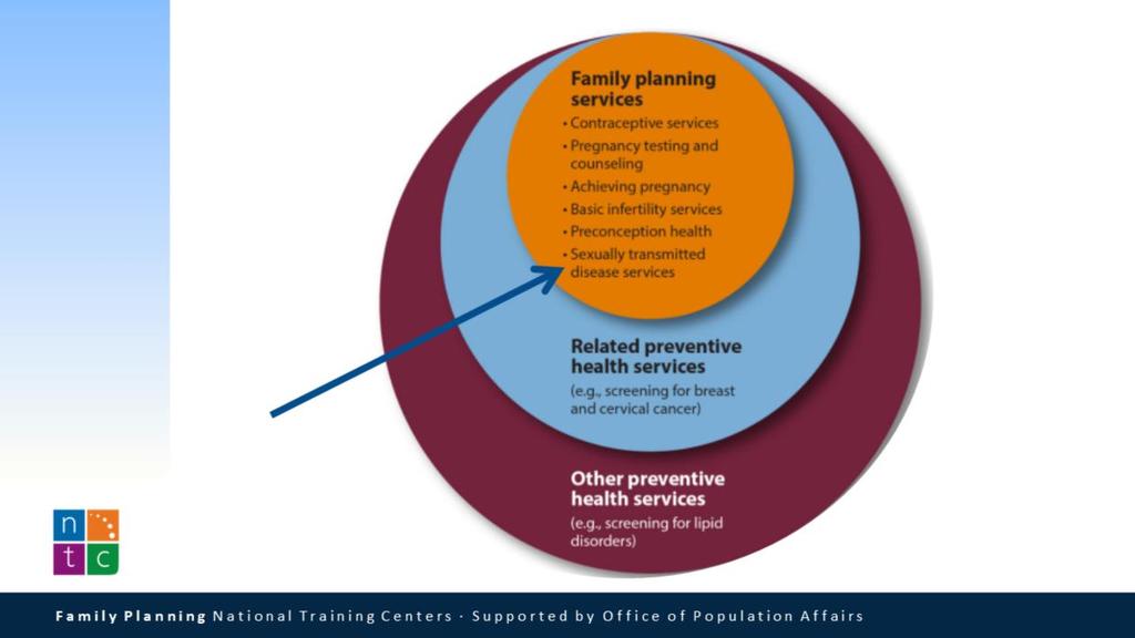 The QFP provides comprehensive recommendations to assist providers in offering family planning services that will help women, men and couples achieve their desired number and spacing of children, and