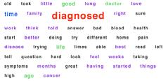 Conversation Cloud What Are They Saying? What does someone say when they talk about his or her illness online?