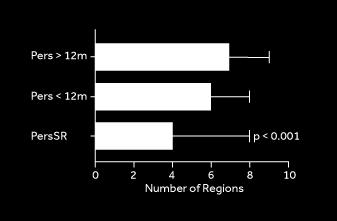 PeAF >12 months = 28 pts Results Pulmonary vein (PV) regions and inferoposterior left atrial wall were most prominent driver regions Focal drivers observed in 1 or both PV