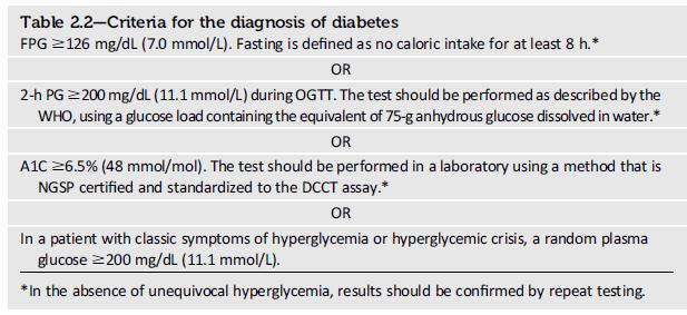2018 ADA Clinical Practice Recommendations In the absence of unequivocal hyperglycemia, repeat testing REQUIRED If tests discordant, repeat test that classifies patient as diabetic 2018 ADA Clinical