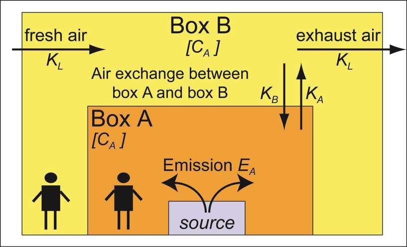 2-Box Air