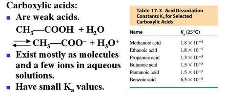 The acidity of carboxylic acids The equilibrium concentrations of the carboxylic acid R-COOH and the carboxylate ion R-COO - depend upon ph: At low