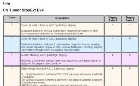 CS Tumor Size/Ext Eval Table for Lung AJCC 6th edition Code 1 was mapped to pathologic AJCC 7th edition Code 1 now maps to clinical CS Tumor Size/Ext Eval table for Lung is the common table 31 CS