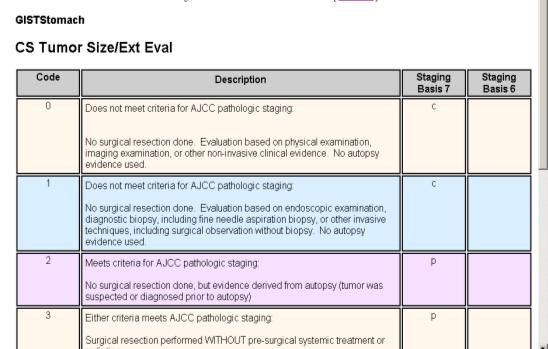 CS Tumor Size/Ext Eval Table for Specific Schemas New schema Eval tables New chapter for AJCC 7th edition New schemas for CSv2 Staged by new schema for AJCC 7th edition Not staged for AJCC 6th
