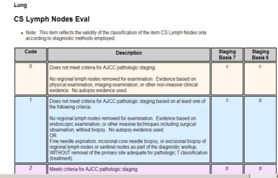 CS Lymph Nodes Eval Table for Lung 58 CS Lymph Nodes Eval Table for Specific Schemas New schema Eval tables