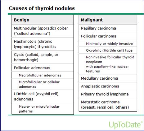Primary goal Exclude malignancy Incidental thyroid nodules If found