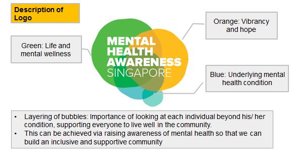 Annex A About Mental Health Awareness Singapore Logo This logo signifies the unity of everyone (individuals, families and community