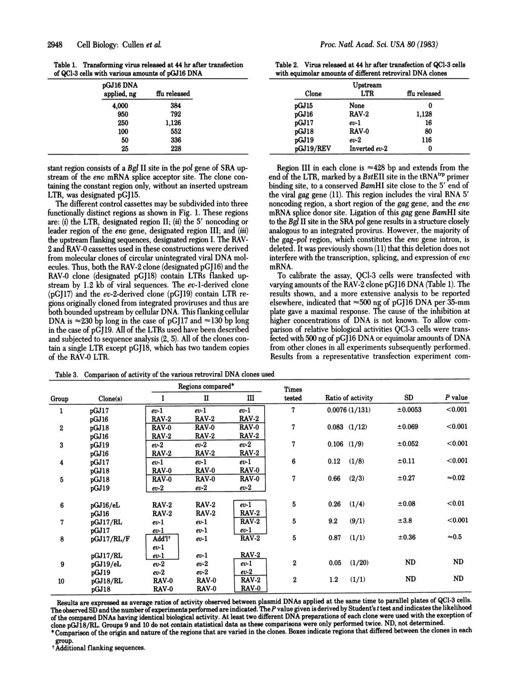 "%.f-x8 Cell Biology: Cullen et al Proc. Natl. Acad. Sci. USA 80 (1983) Table 1.