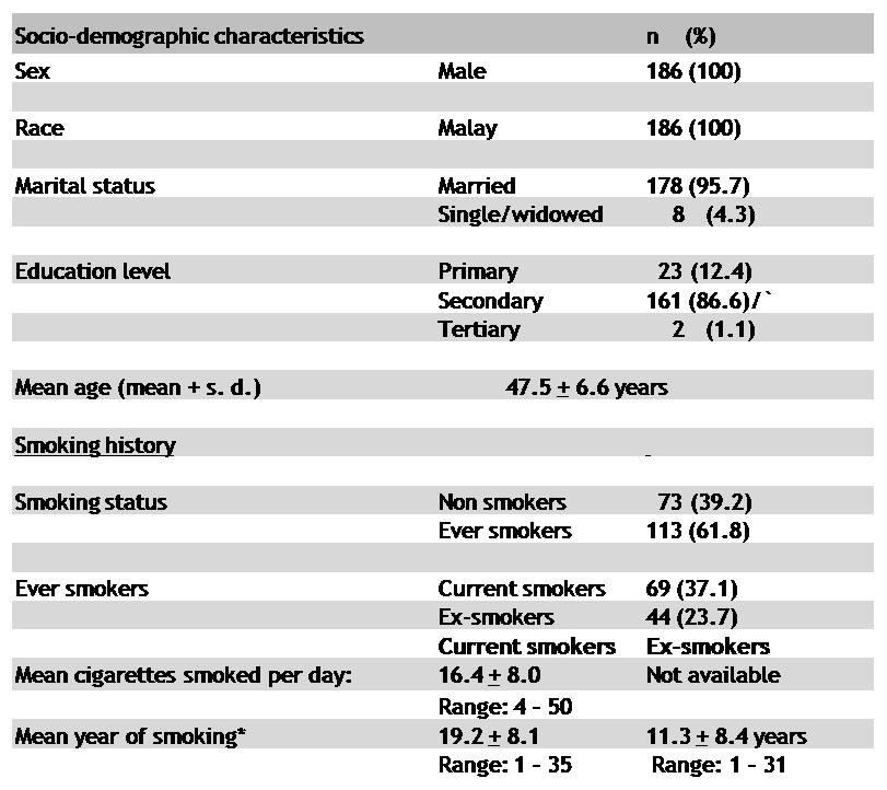 Table I. Socio-demographic characteristics and history of smoking among the participants Majority of the current smokers (92.