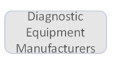 3 PAP Manufacturers REVAMP Integrations 1 Master Veteran Index (MVI) Clinicians uses MVI to import