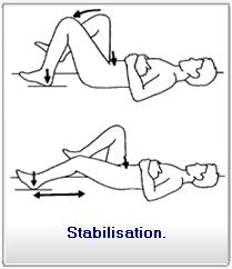 Lying on your back with your knee bent. Slowly flatten your lower back against the floor and gently pull in the stomach.