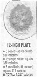 meal plate size has grown in the past 20 years.