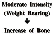 osteogenic stimuli include load that is dynamic, have high magnitude, high frequency