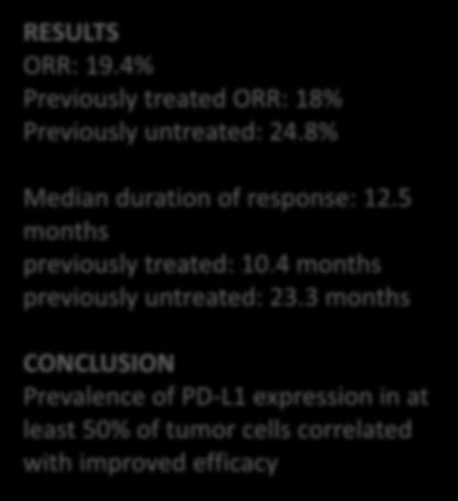 4% Previously treated ORR: 18% Previously untreated: 24.8% Median duration of response: 12.5 months previously treated: 10.4 months previously untreated: 23.