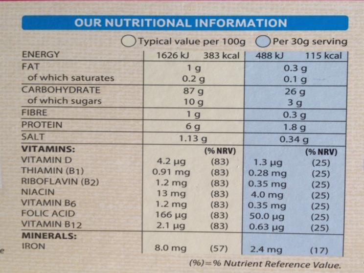 Carbohydrate counting weighed portions Example: There is 87g in 100g cereal.