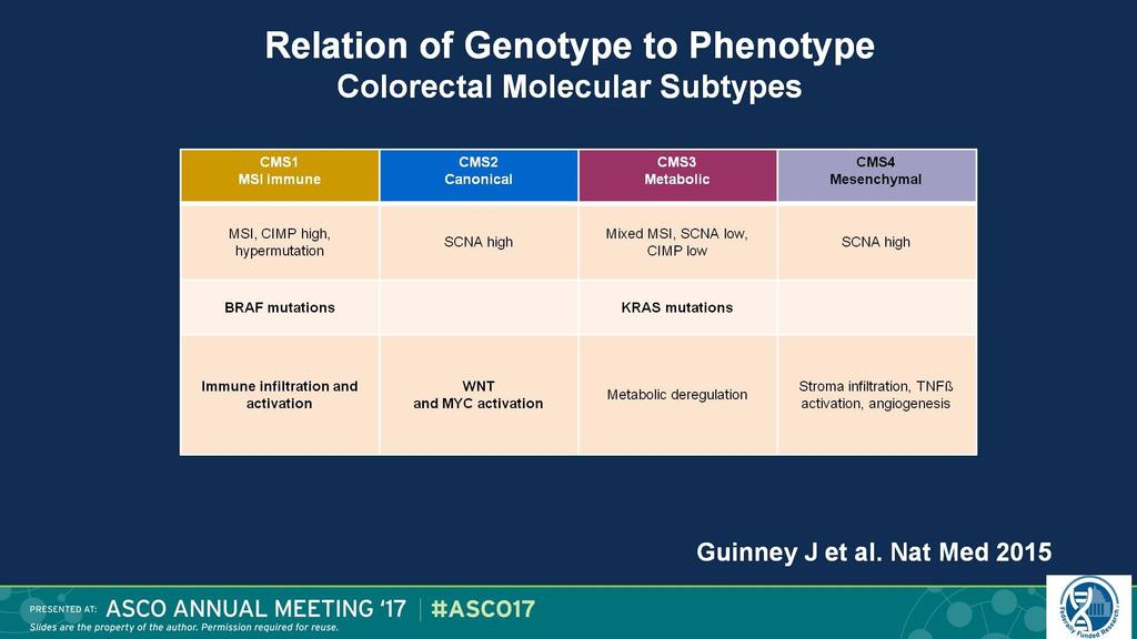 Relation of Genotype to Phenotype<br />Colorectal Molecular