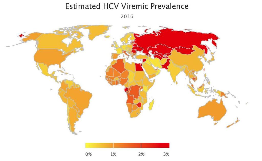 Global HCV