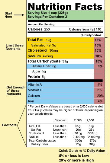 Reading Nutri on Labels 1. How many servings are there per container? 2. How many grams of total fat are there per serving? 3.