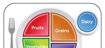 Get to Know MyPlate Food Groups Direc ons: Look at the list of foods below and write them in the correct food