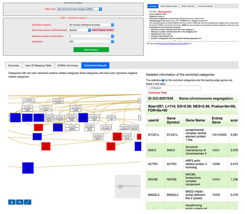 (A) (B) Figure 12. Example of GSEA enrichment results. (A) Selection of the GSEA method of enrichment using the functional database GO analysis (Biological Process).