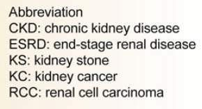 Chronic Kidney Disease (2013)20:121-127.