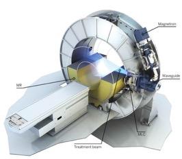 MRI Guided Radiation Therapy Purpose Treat the patient while simultaneously imaging with a conventional 1.5T diagnostic MRI How 1.