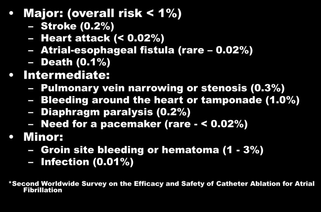Atrial Fibrillation Ablation: What are the risks? Major: (overall risk < 1%) Stroke (0.2%) Heart attack (< 0.02%) Atrial-esophageal fistula (rare 0.02%) Death (0.