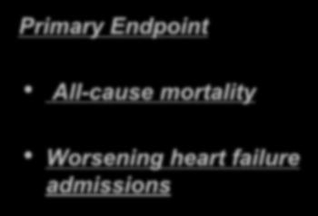 CASTLE-AF Primary Endpoint All-cause mortality Worsening heart failure admissions Secondary Endpoints All-cause