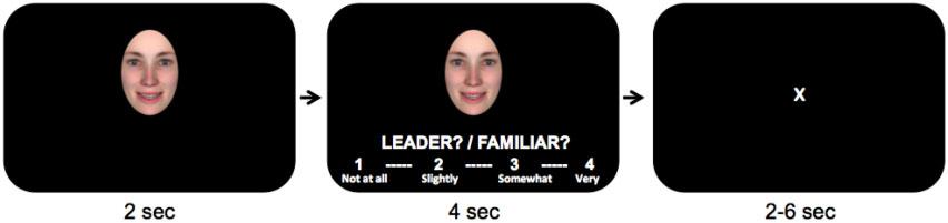 246 Social Cognitive and Affective Neuroscience, 2016, Vol. 11, No. 2 Fig. 1. Facial rating task trial structure. intensity smile, high intensity smile).