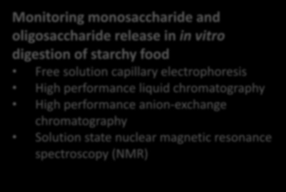 anion-exchange chromatography Solution state nuclear magnetic resonance spectroscopy (NMR) Monitoring