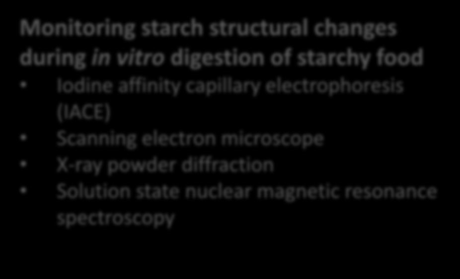 electrophoresis (IACE) Scanning electron microscope X-ray powder diffraction Solution state nuclear