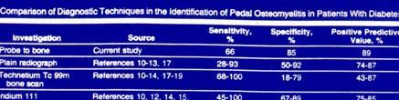 Results Ischemic: Nonpalpable pedal