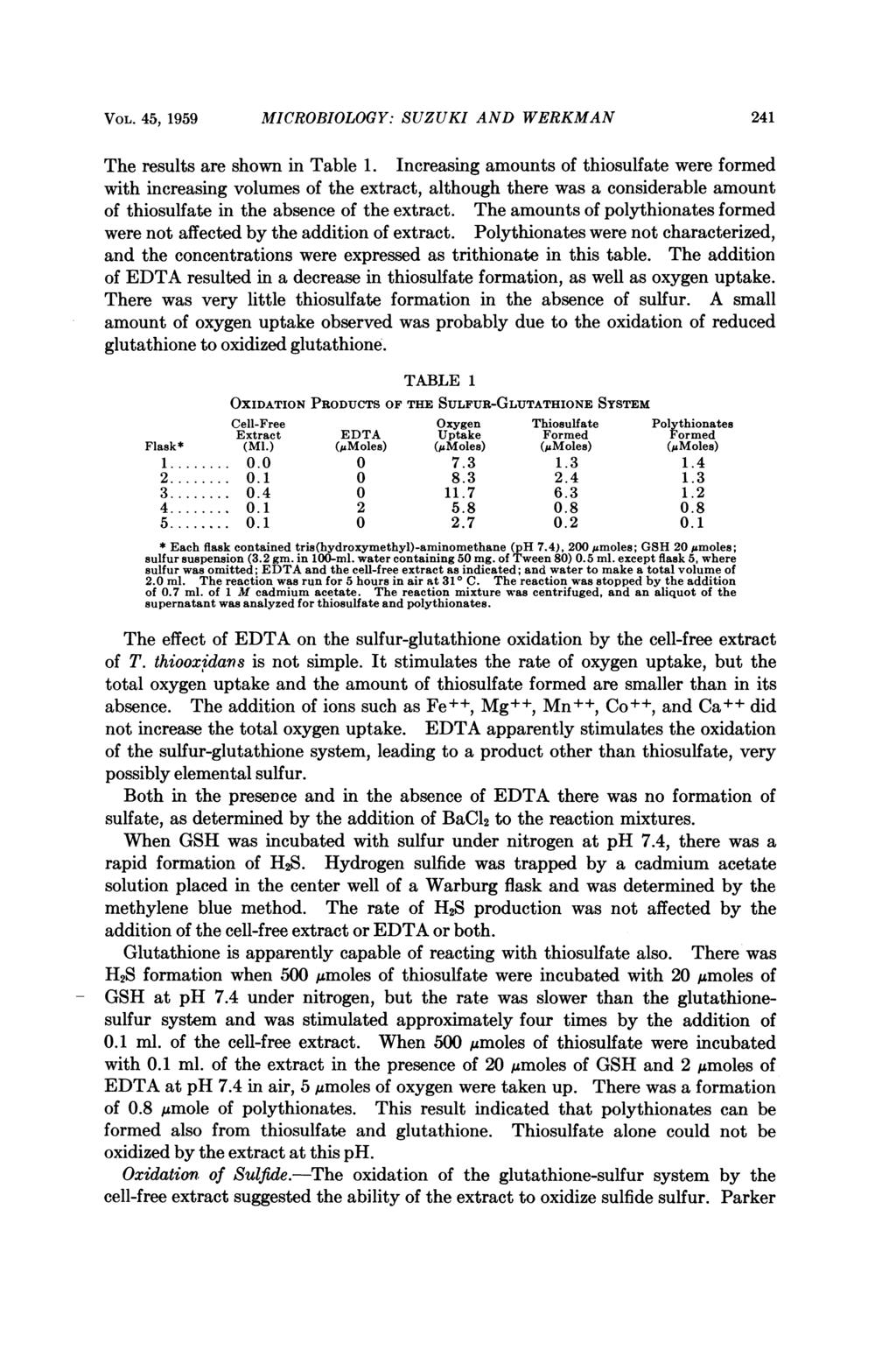 VOL. 45, 1959 MICROBIOLOGY: SUZUKI AND WERKMAN 241 The results are shown in Table 1.