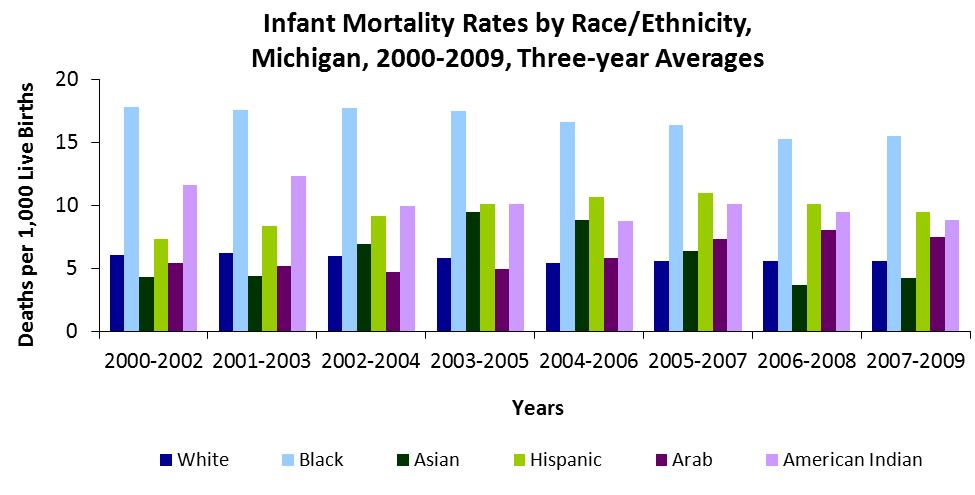 Health Outcomes 2 Infant Mortality Rate Indicator Definition: Deaths of infants aged less than 1 year per 1,000 live births.