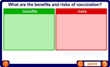 Benefits and risks