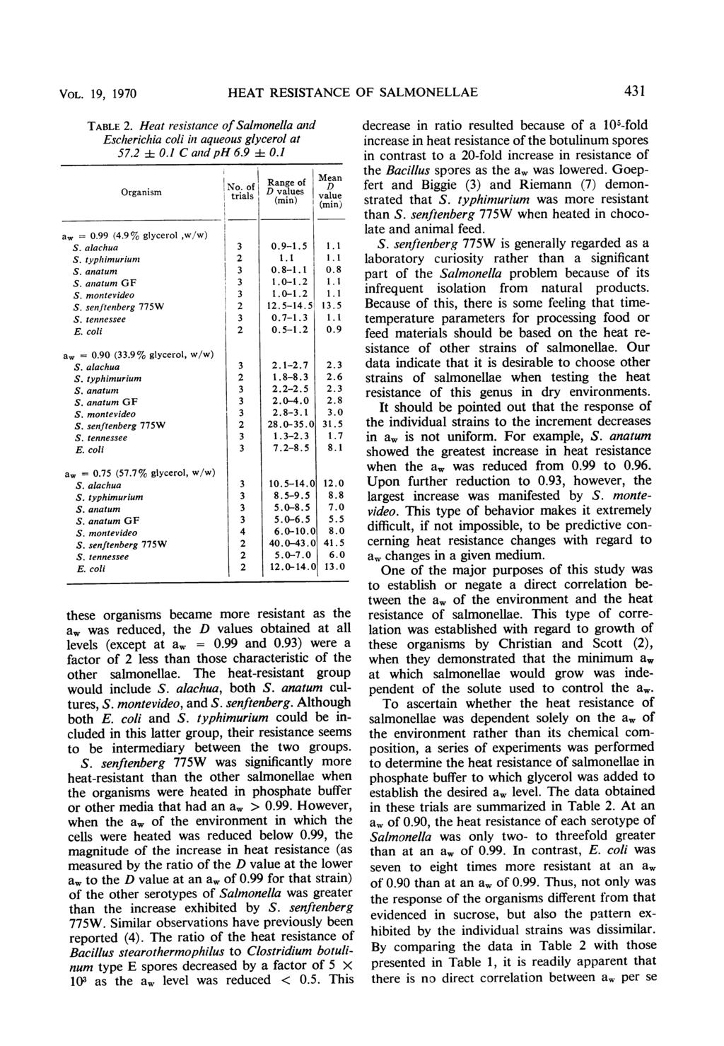 VOL. 19, 1970 HEAT RESISTANCE OF SALMONELLAE 1 TABLE. Heat resistance of Salmonella anid Escherichia coli in aquieous glycerol at 7. 0.1 C and ph.9 i 0.1 Organism aw = 0.99 (.9% glycerol,w/w) S.