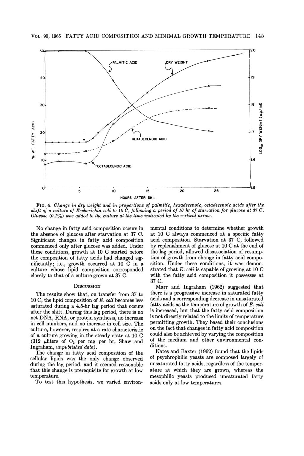 VOL. 9, 1965 FATTY ACID COMPOSITION AND MINIMAL GROWTH TEMPERATURE 145 E; F- 3: 5 1 15 2 HOURS AFTER SHil FIG. 4.