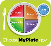 MyPlate dietary guidelines The facts Eat and drink