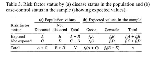 8. Basic Methods of Analysis: Dichotomous Exposure: Consider the situation where the risk factor is dichotomous (yes or no). The table gives the data reported by Autier et al. (1996).