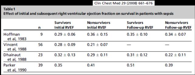 Advantages of Strain Echocardiography in Assessment of Myocardial Function in Severe Sepsis: An Experimental Study*.