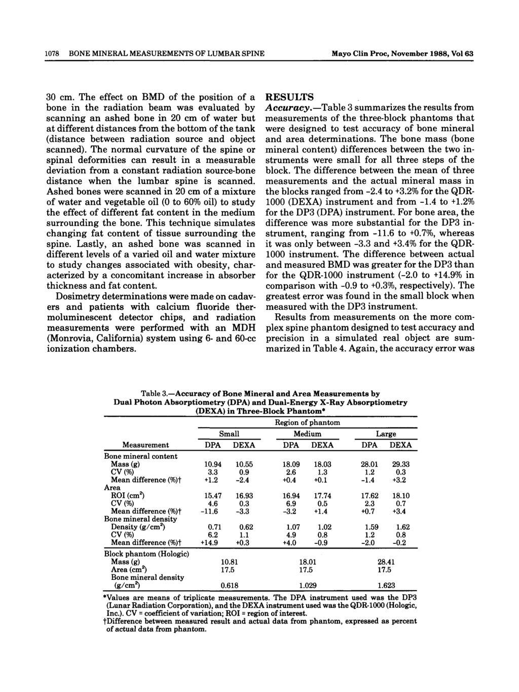 1078 BONE MNERAL MEASUREMENTS OF LUMBAR SPNE Mayo Clin Proc, November 1988, Vol 63 30 cm.