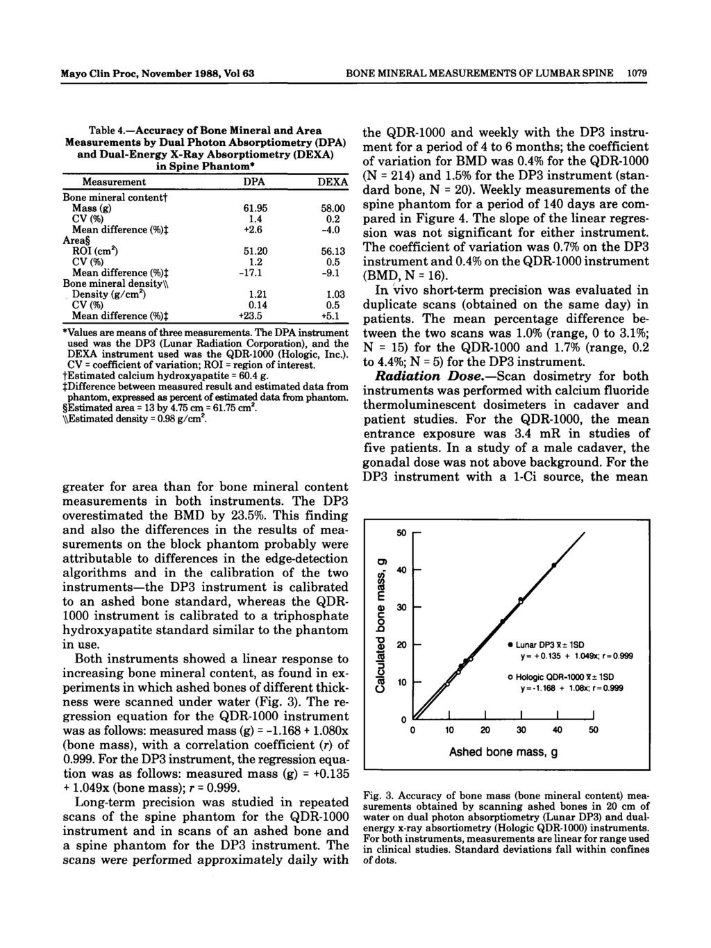 Mayo Clin Proc, November 1988, Vol 63 BONE MNERAL MEASUREMENTS OF LUMBAR SPNE 1079 Table 4.